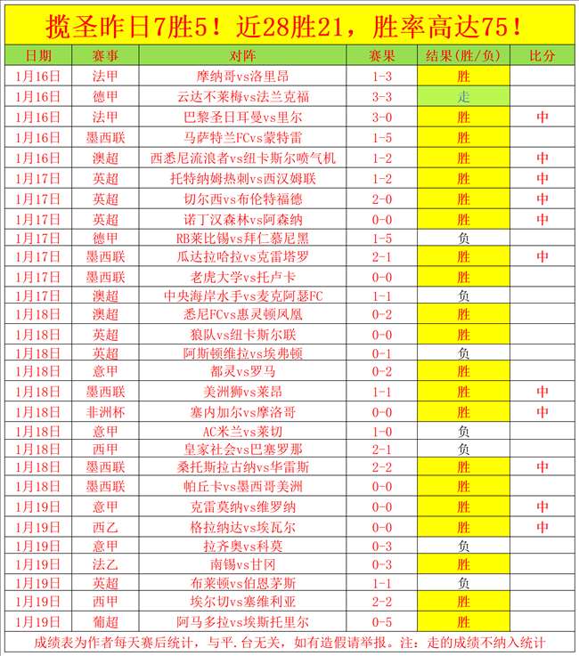 钟南山院士,元旦祝福,全民运动健,星空娱乐官网,星空娱乐官网全球信赖,星空娱乐官网在线娱乐平台,星空娱乐官网玩家首选,星空娱乐官网星空娱乐,星空娱乐官网游戏平台