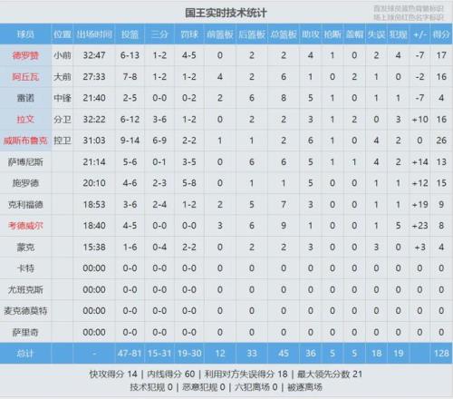 尼科,冈萨雷斯,逆境中团队,星空娱乐官网,星空娱乐官网全球信赖,星空娱乐官网在线娱乐平台,星空娱乐官网玩家首选,星空娱乐官网星空娱乐,星空娱乐官网游戏平台