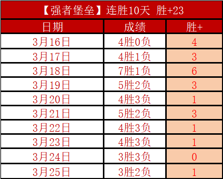 周三解析,马竞联赛,连败专家质,星空娱乐官网,星空娱乐官网全球信赖,星空娱乐官网在线娱乐平台,星空娱乐官网玩家首选,星空娱乐官网星空娱乐,星空娱乐官网游戏平台