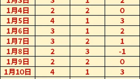 皇马官方确认安切洛蒂续约至2026年！