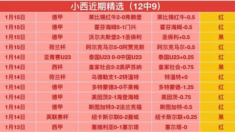 梅西C罗金球奖垄断者！近20年各夺7与5次，其余八将各获一次殊荣！