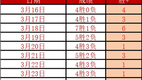 周三解析：马竞联赛3连败专家质合分析及前区十码推荐